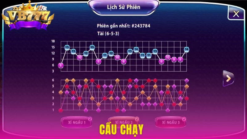 Cầu chạy mang đến những ván cược bất bại mà hội viên đang tìm kiếm
